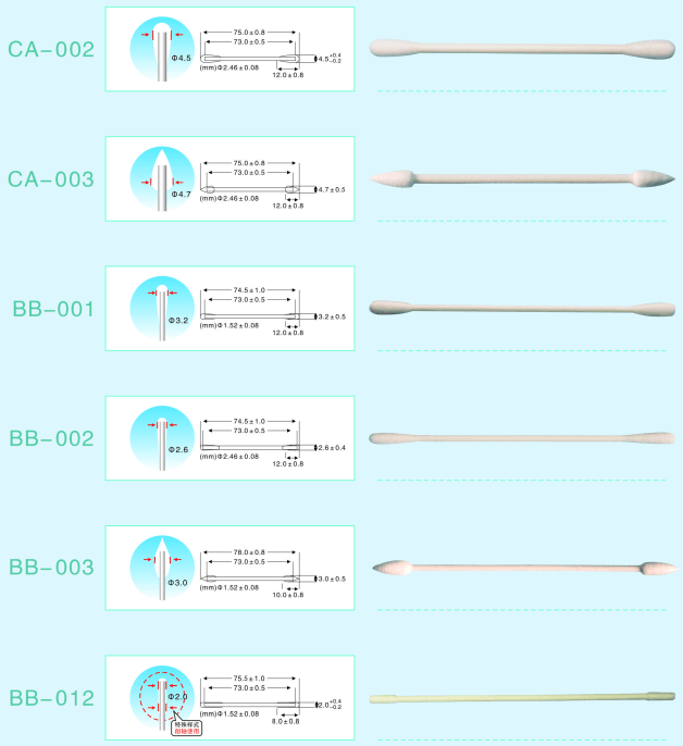 Dry / Pre Wet Cotton Bud Swab Individual Packing Stick For E Cigarette Cleaning