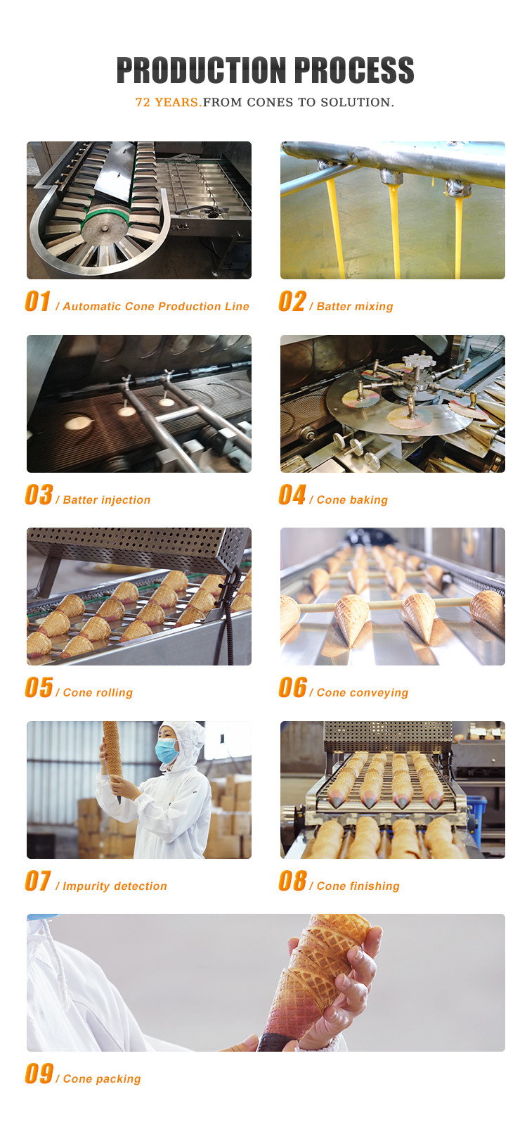 1.5hp Ice Cream Cone Making Machine Automatic Rolled Sugar Cone Baking Machine