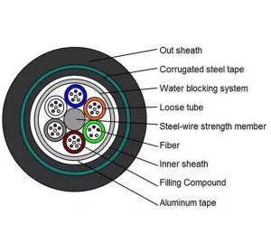 Quality Outdoor Armored GYTA53 Fiber Optic Cable Underground 288 Core Double Sheathed wholesale