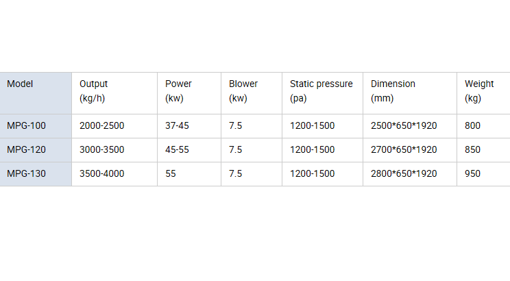 Mini Mist Polisher/The Good Price Of Rice Polishing Machine