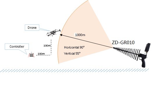 Drone Communication Jammer , Portable, 0.9GHz-5.8GHz Jamming Frequency