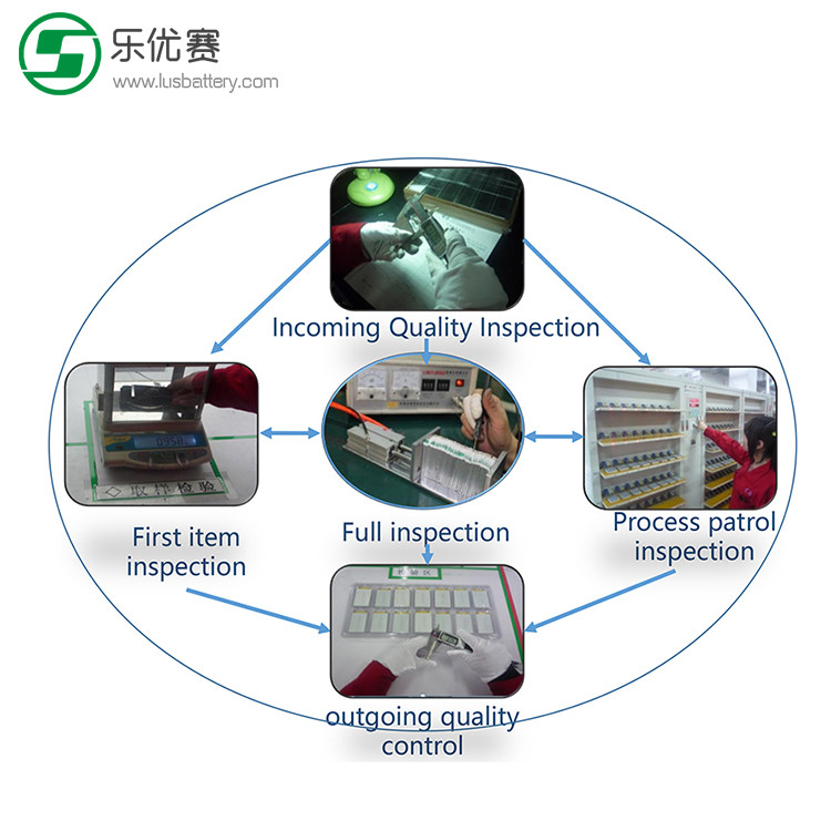 HRL Coating Disposable Lithium Battery 650mah CP155050 3.0v Flexible limno2 battery Cp155050