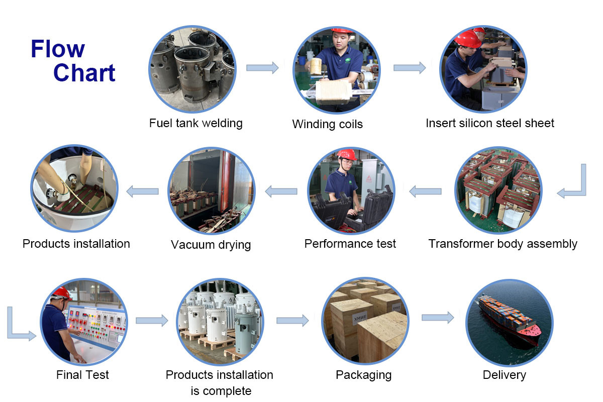 100KVA Single Phase Pole-Mounted Distribution Transformer Oil Immersed 34.5KV Manufacturer