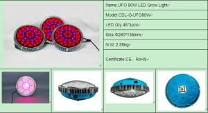 Quality Cidly UFO 90W led grow lights wholesale