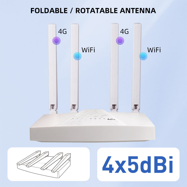 Wireless 300Mbps 3LAN 1WAN Sim Card Modem Router CPE For LED Indicator Display