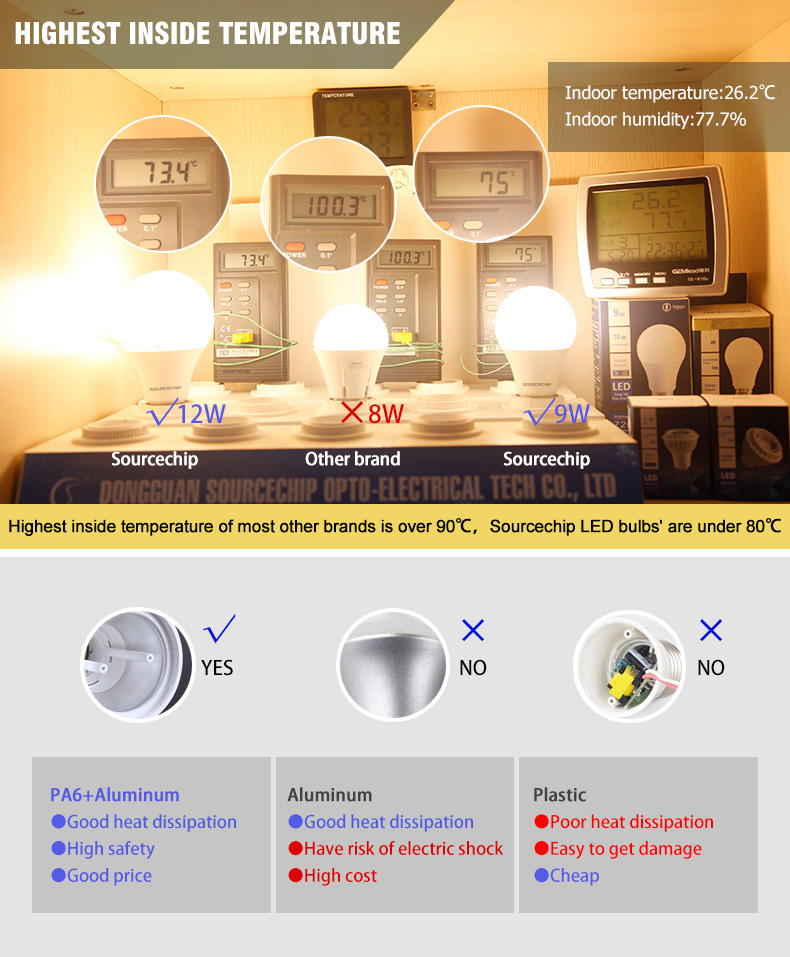 7W e27 indoor led bulb manufacturing plant