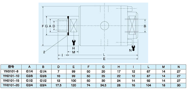 SS304 high pressure rotary joint for water monoflow thread connection
