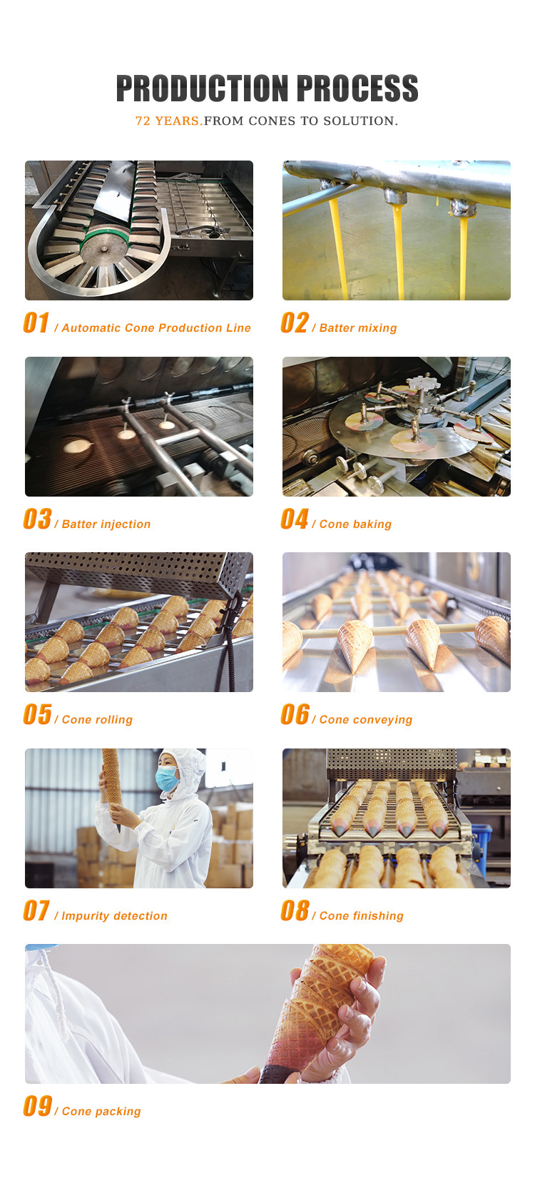 Commercial Sugar Cone Production Line 1.1KW Ice Cream Cones Machine