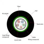 14.5mm 144 Core GYTS Fiber Optic Cord FRP Strength Member