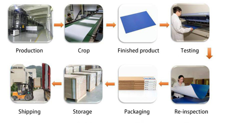 Environmental Positive CTP Printing Plate Single Coat For Newspaper Printing