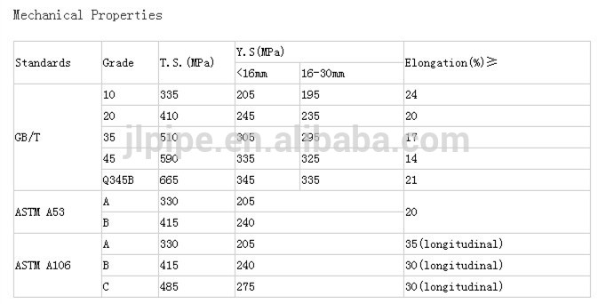 cold drawn Octagonal tube/ special steel pipe china in stock alibaba website