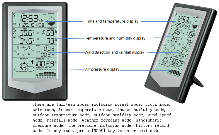 Wireless Indoor And Outdoor Digital Thermometer Hygrometer With Solar Display Rain Clock