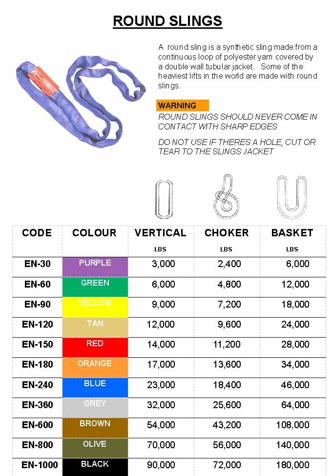 12000KG WLL Seamless Endless Round Slings For Large Objects UV Resistant