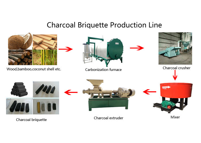 15kw 2T/H Straw Hammer Mill Wood Crusher Machine