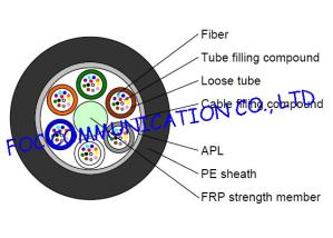 Quality GYFTA Optical Fiber Cable With Non metal Central Strength Member and Aluminium Tape wholesale