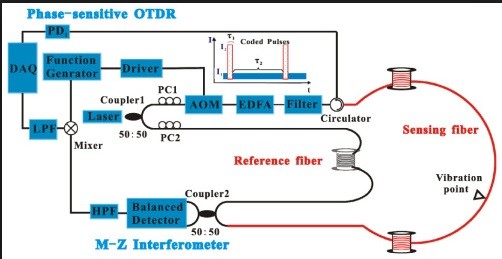 Fiber optic circulator, 1610nm, 1x2 port, 1610nm faraday rotator, 1m fiber.