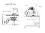 Wide Chamber Pin Mill Into Mustard Seed Powder Spice Grinding Machine With