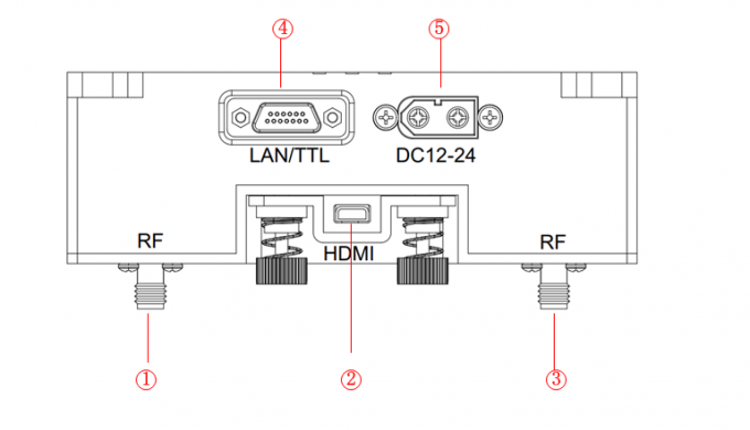 Police  UAV Data Link 10km IP MESH Relay Multi-hops High Bandwidth AES DC12V-24V 1
