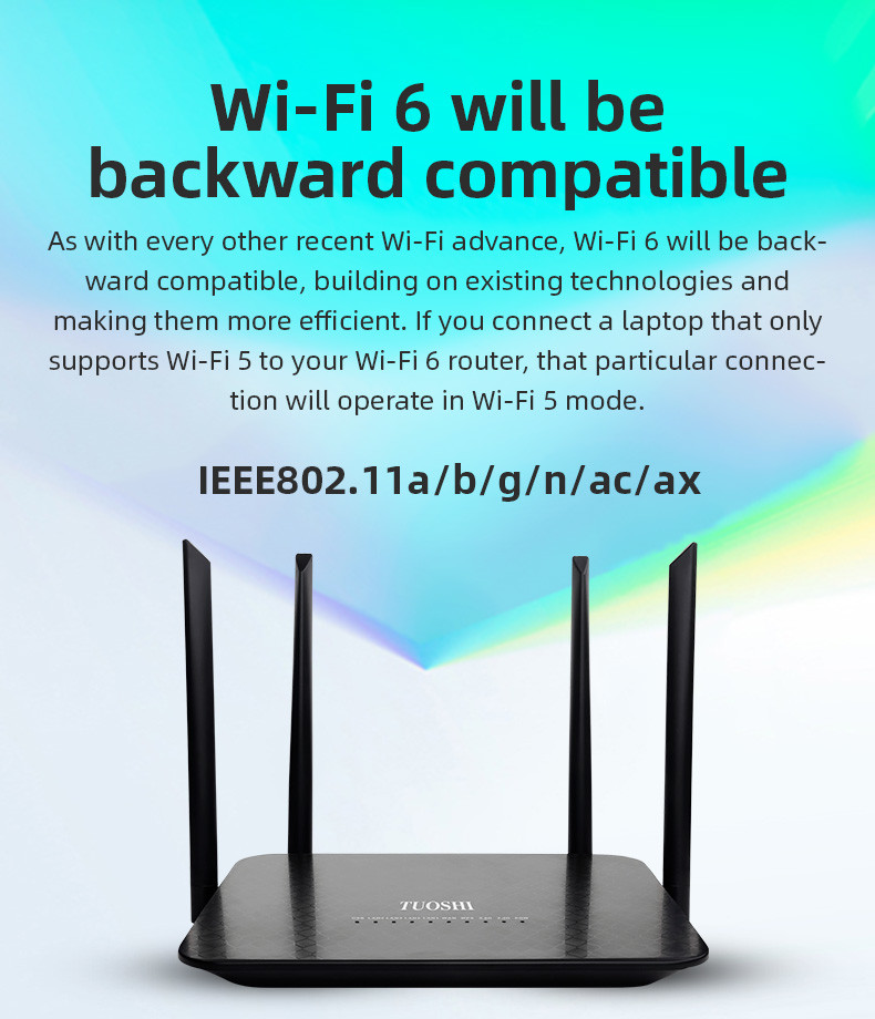 WAN LAN 802.11ax Wifi 6 Router 2.4GHz Built In Firewall