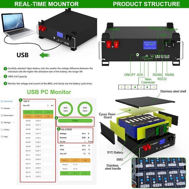51.2v 100ah Lifepo4 5kw 10kw 20kw Renewable Energy Lifepo4 Lithium Battery Pack