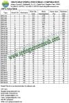 Hydraulic Filter Material Nylon Mesh
