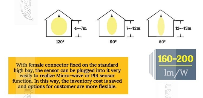 Microwave Sensor 100W Led High Bay Dimmable High Bay Lights For Public Lighting