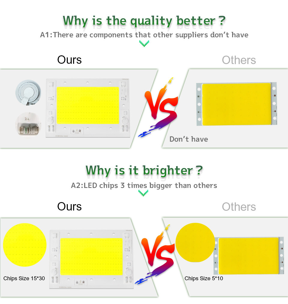 100w 150w Ac Cob Led Chip Linear Driver Free COB Light Source