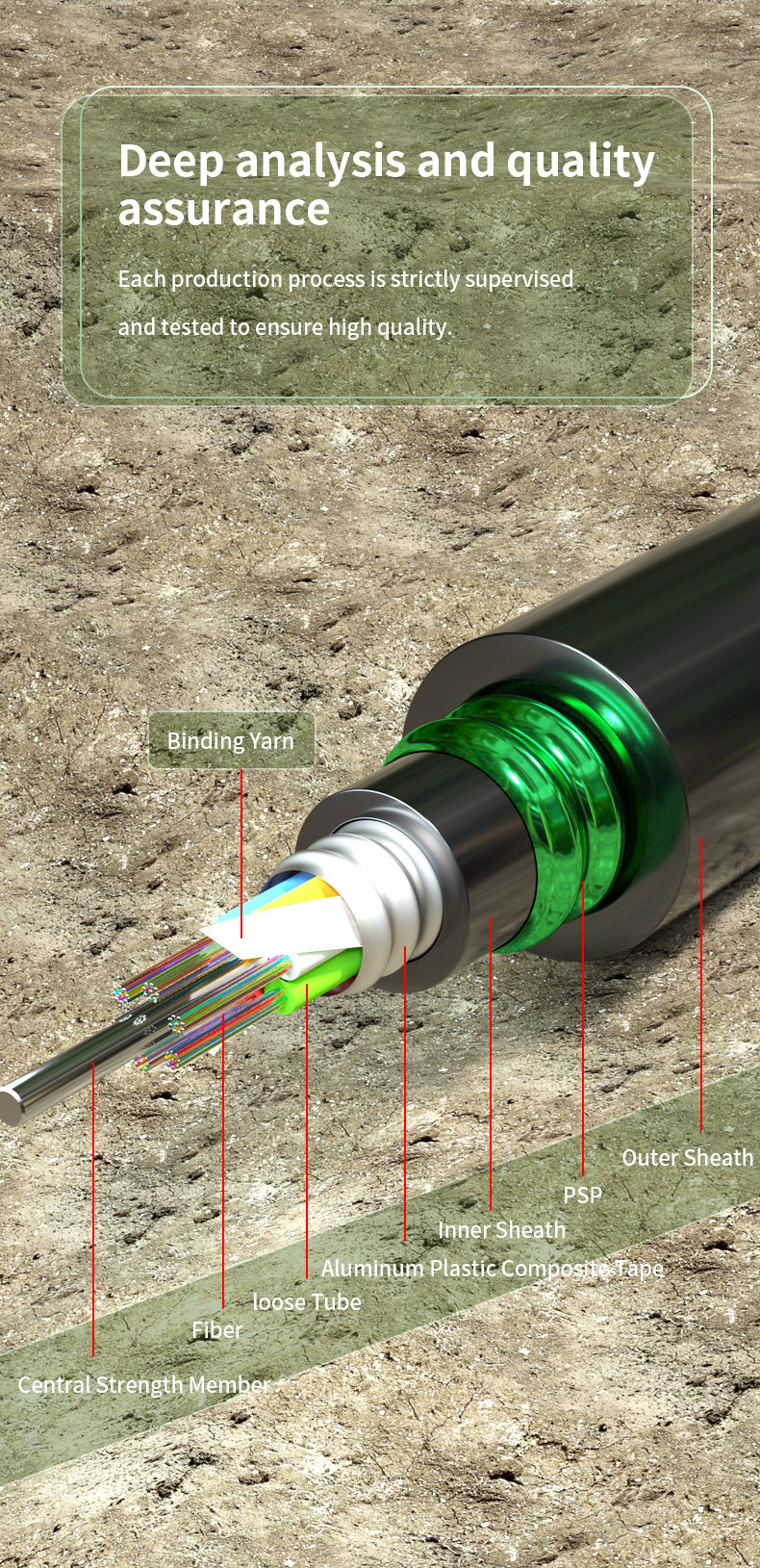 Stranded Loose Tube Armoured Outdoor Cable G652D G657A1 G657A2