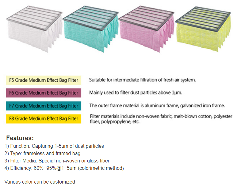 YANING Havc System Pocket Bag Filter F5 F6 F7 F8 F9 Medium Efficiency For Cleanroom