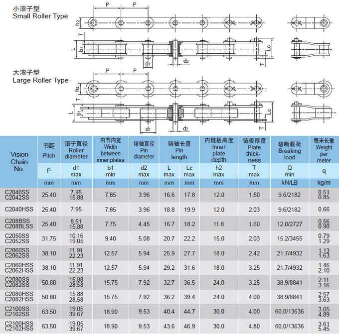 Durable Roller Stainless Steel Conveyor Chain High Frequency Quenching