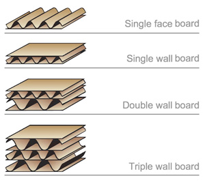 1600mm Corrugated Carton Box Machine For 5 Layer Cardboard