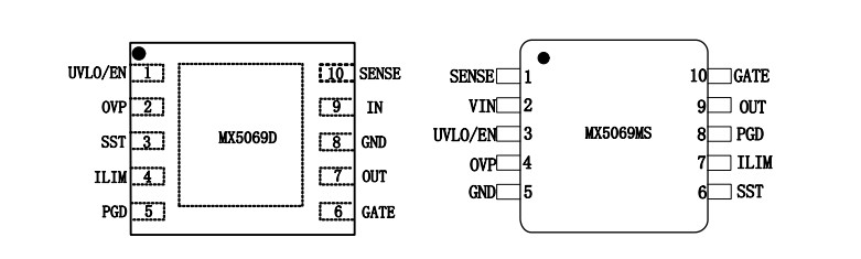 MX5069 EFuse IC High Side N_FET Driver Power Distribution For 24V 48V Industrial Systems