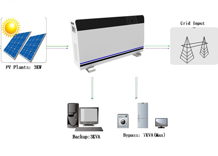 5KVA Backup UPS / Grid Tie Home Energy Storage System With 7.5KWH 48V 150AH Solar Lithium Ion Battery
