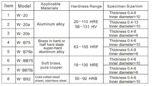High Accuracy 0-20HW Webster Hardness Tester W Series