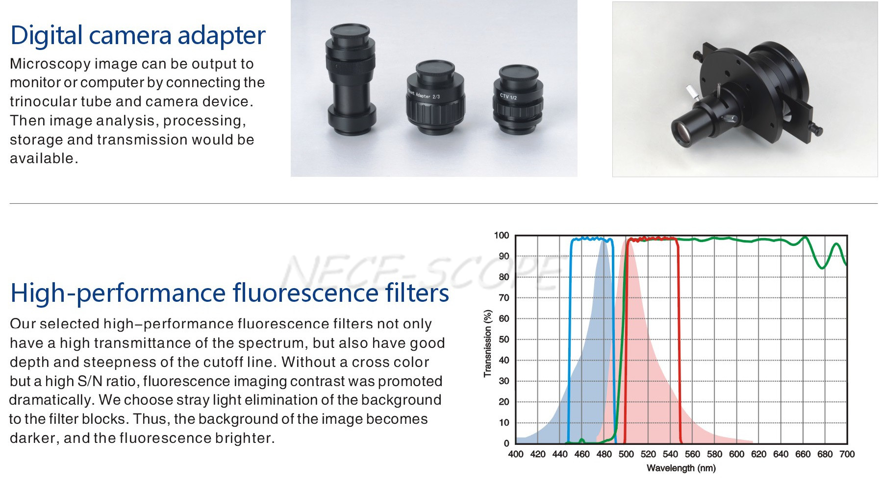 Biological Laser Scanning Fluorescence Microscopy With OSRAM 100W DC Mercury Lamp