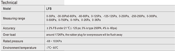 Manometer Differential Pressure Gauge For Precise Pressure Measurement