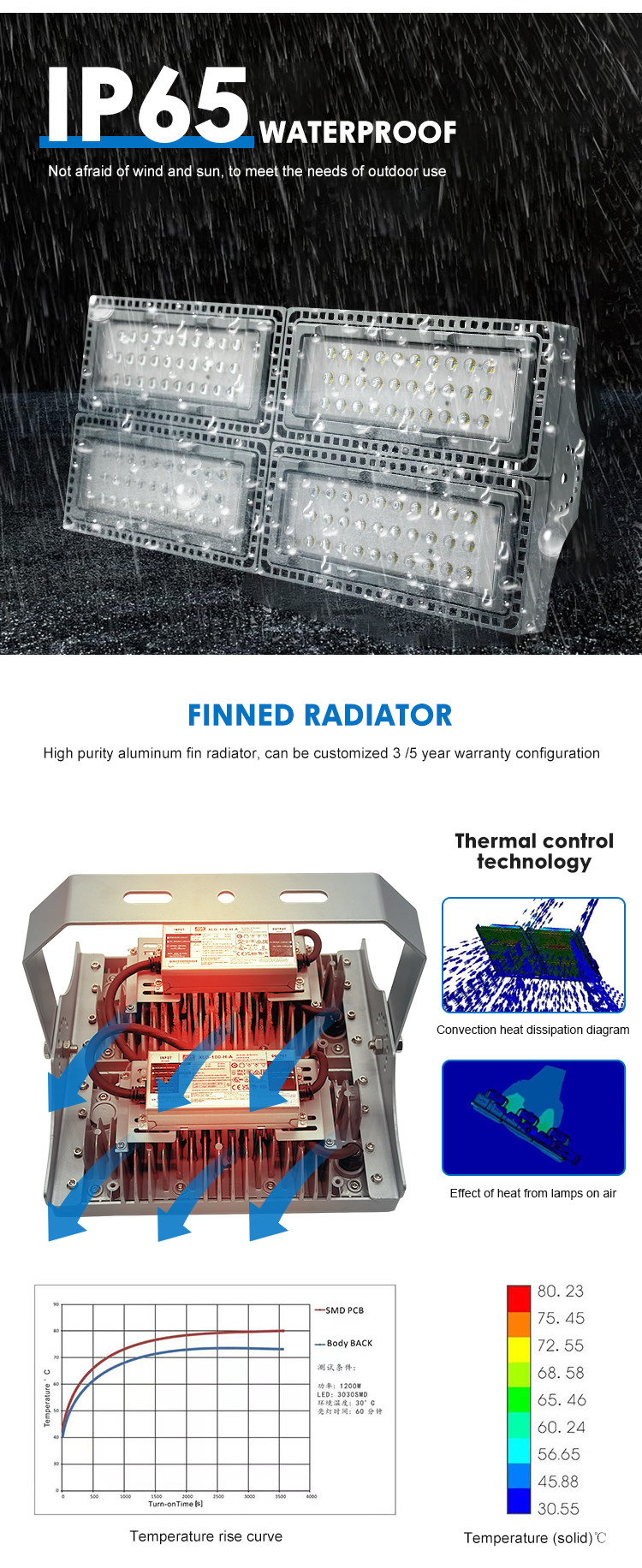 Customized IP65 Modular LED High-Brightness Waterproof Floodlight