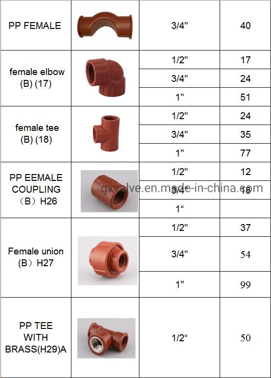 Plumbing Supply Red Pn16 Thread Female Tee Pph Plastic Pipe Fitting