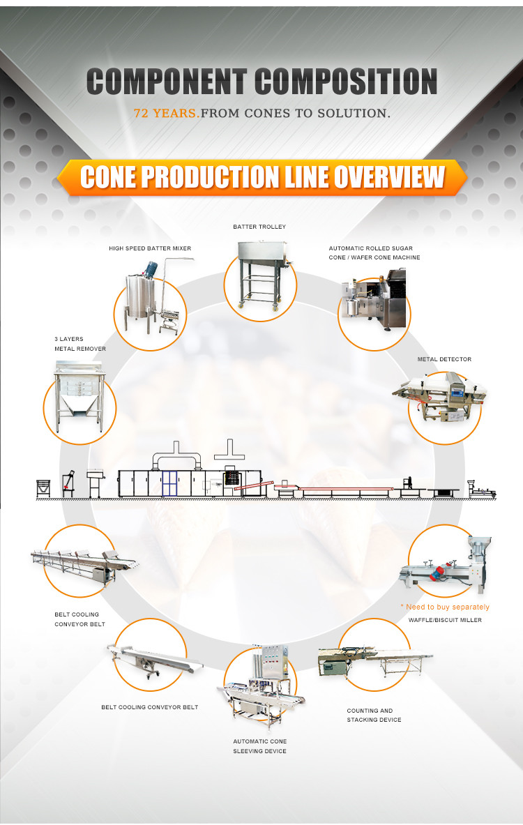 380V Automatic Sugar Cone Production Line 6kg / Hour