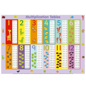 Quality Disposable Adhesive Placemats For Restaurant wholesale