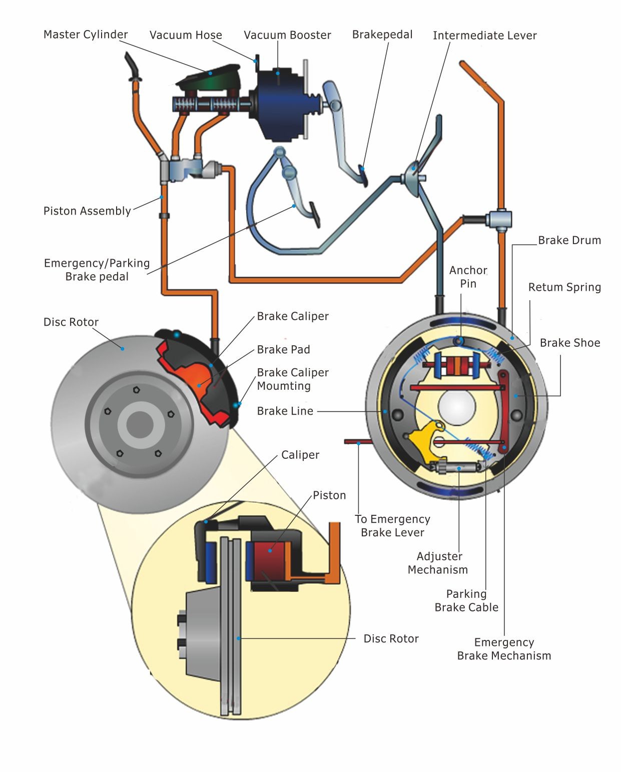 Passenger Car Brake of Disc Braking and Drum Braking 50,000km Warranty
