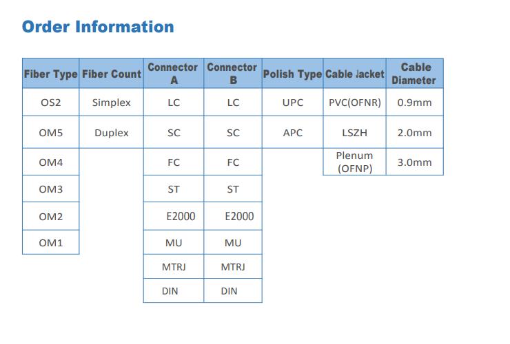 Armored Tube IP67 SC APC SM Fiber Patch Cord For FTTA FTTH BBU RRU Cable