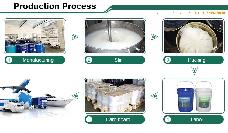 Food Grade Transparent Liquid Silicone Rubber For Mold Making OEM