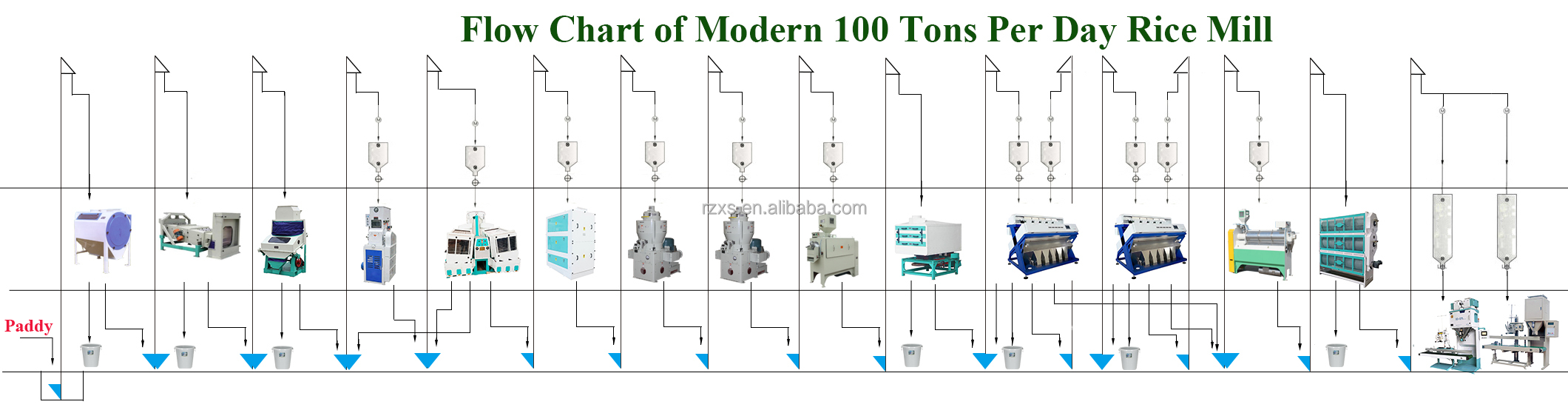 Straight Line 4 Ton Per Hour Rice Milling Polishing Plant for Advanced Rice Processing