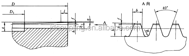 Super Short Telescopic Cardan Shaft Coupling Standard SWC-BH Type