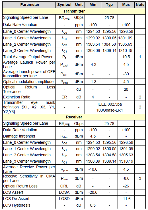 100G QSFP28 LR4 Optical Transceiver Single Mode Fiber Module SMF LC Connector 1310nm 10km