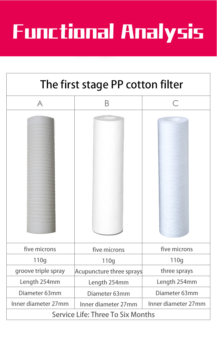 5 Micron 10 Inch Pp Big Fat Melt Blown Pp Filter Cartridge Used To Remove Sand White