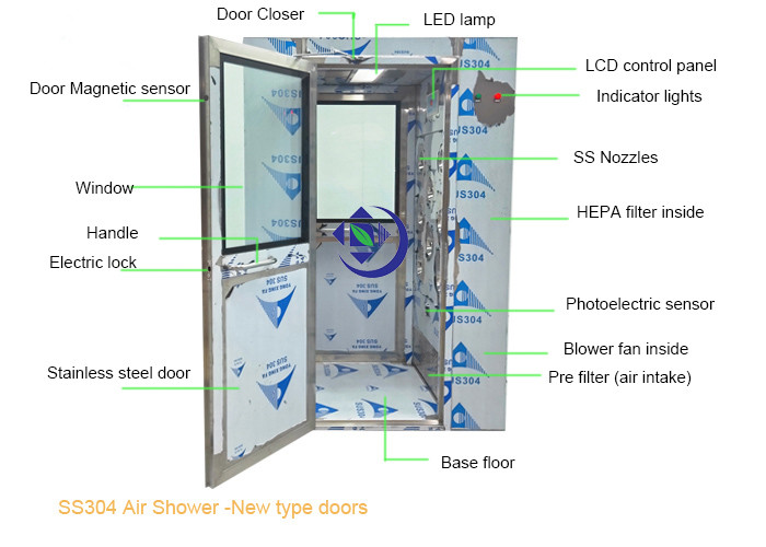 AC380 V SS304 Air Shower Room With Double - Layer Glass Window Of Doors For 1-2 Persons