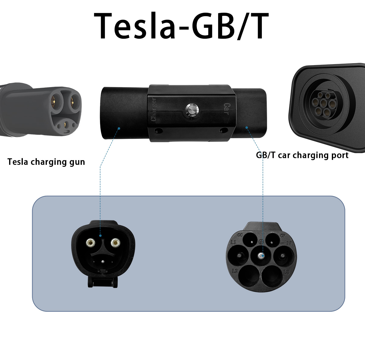 240V Operation Voltage Tesla to GB/T 7kw EV Charger Adapter for Purpose Retrofit/Upgrade