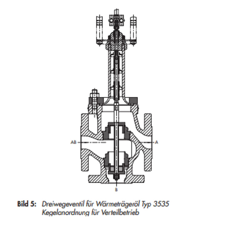 Alloy / Steel Pneumatic Control Valve Class 125 - Class 150 Pressure Electric Supply